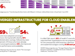 Healthy Data Center = Greatest Protection for Patient Data Infographic