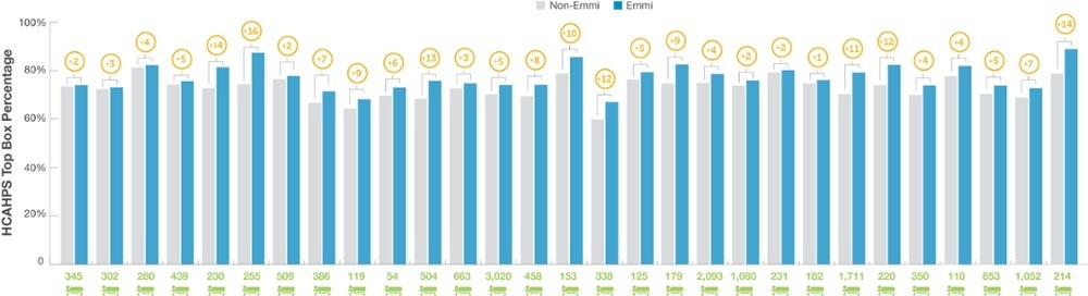Agg-HCAHPS-Chart2