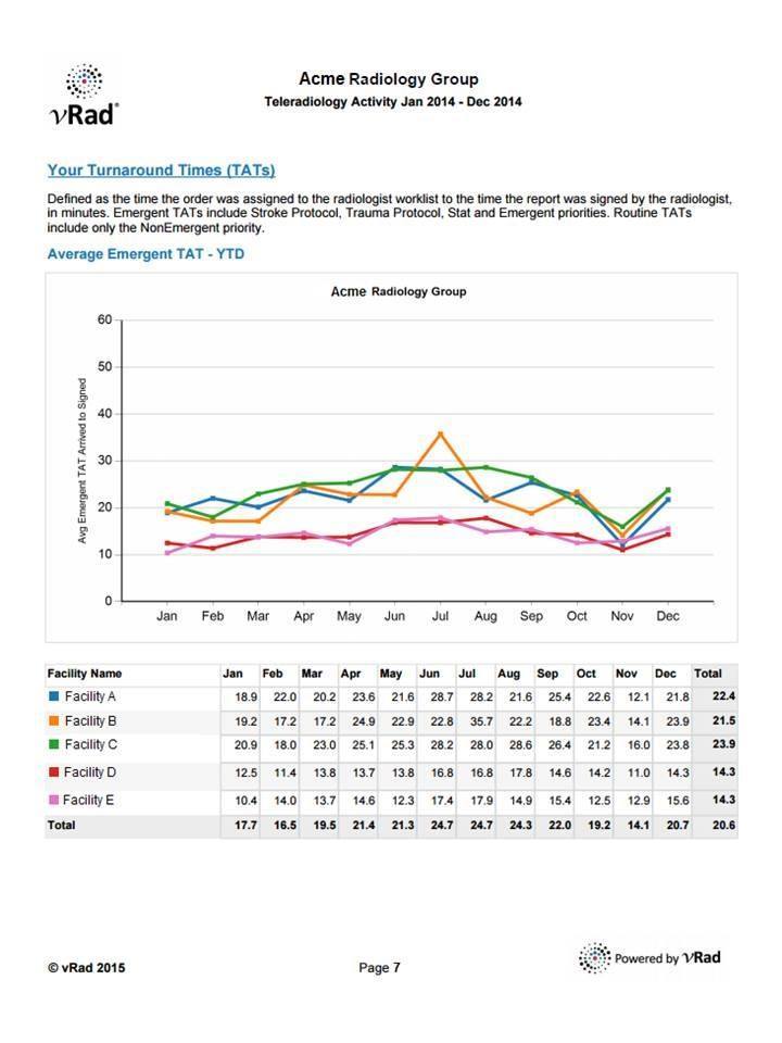 Sample vRad Teleradiology Report