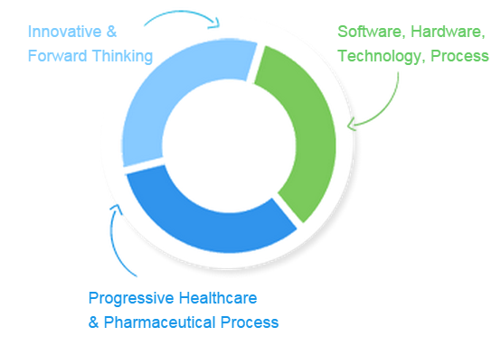 Bayer Healthcare