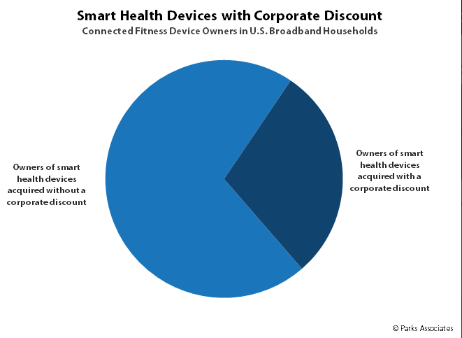 Digitally Fit_Products and Services for Connected Consumers