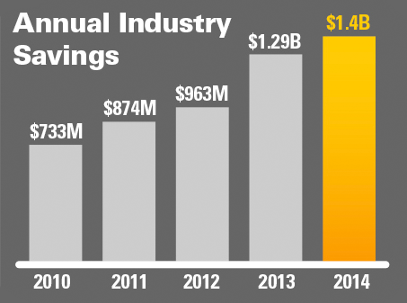 GHX Launches New Healthcare Supply Chain Savings Calculators