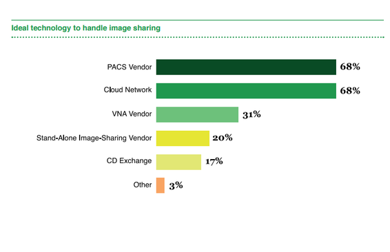 Peer 60 report Image Sharing