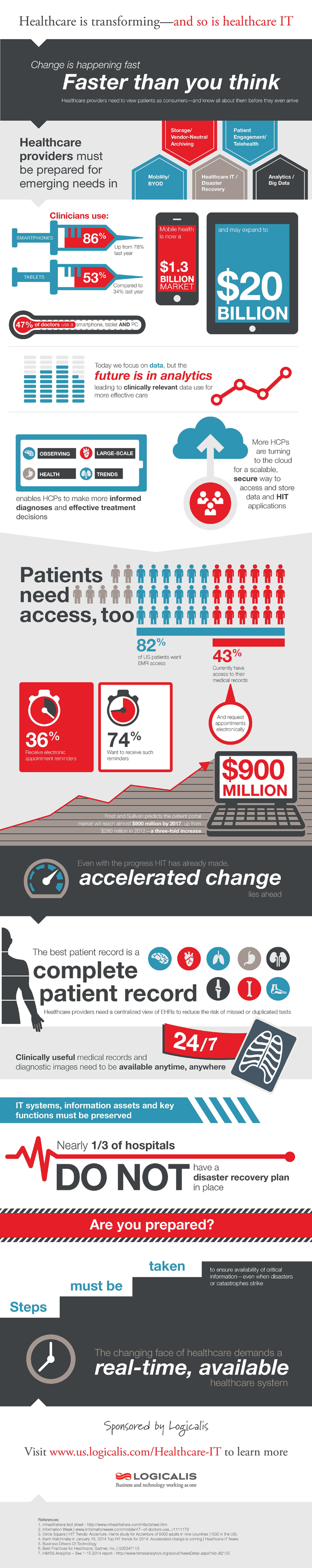 healthcare-infographic-aug2014-sm