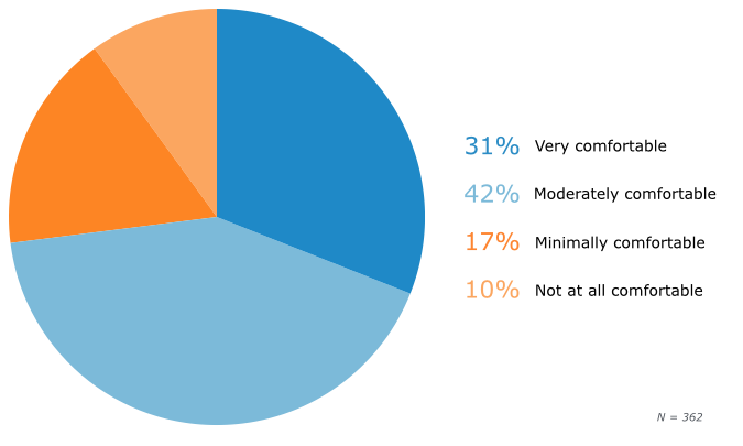 46% of Patients Want Their Docs to Share Health Records Directly