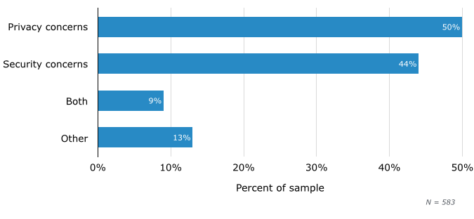 46% of Patients Want Their Docs to Share Health Records Directly