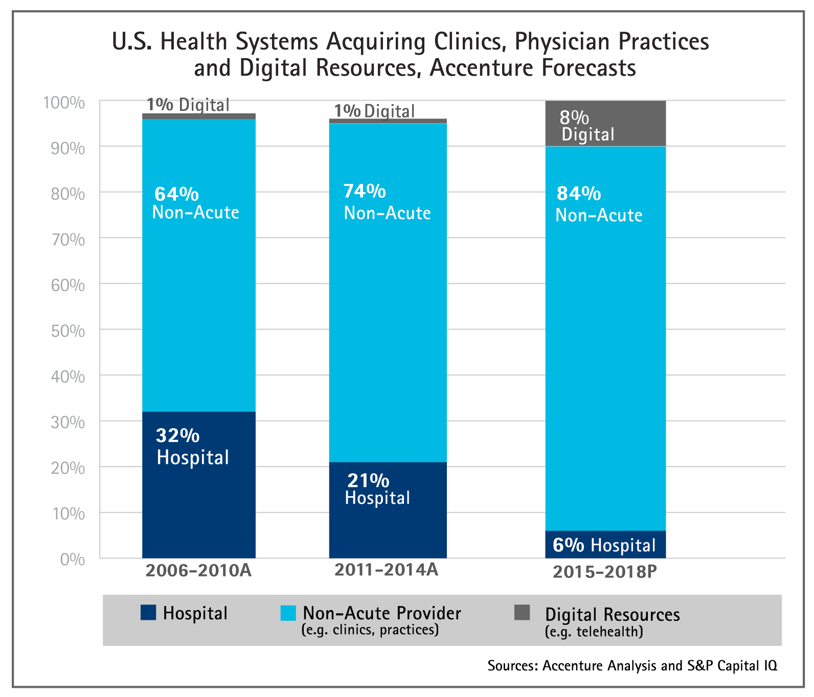 Healthcare M&A