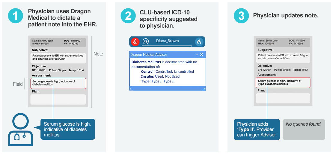 Nuance CAPD for ICD-10