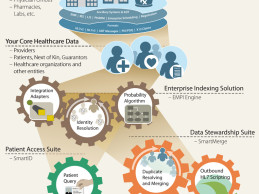 Iron Mountain, QuadraMed Partner to Improve Patient Identity Management