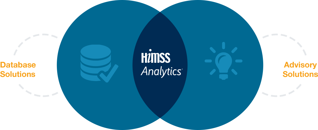 himss analytics