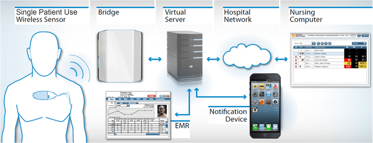 sensiumvitals 1