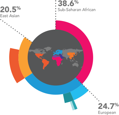 23andMe Scores $115M to Maximize Its Direct-to-Consumer Genetic Tests