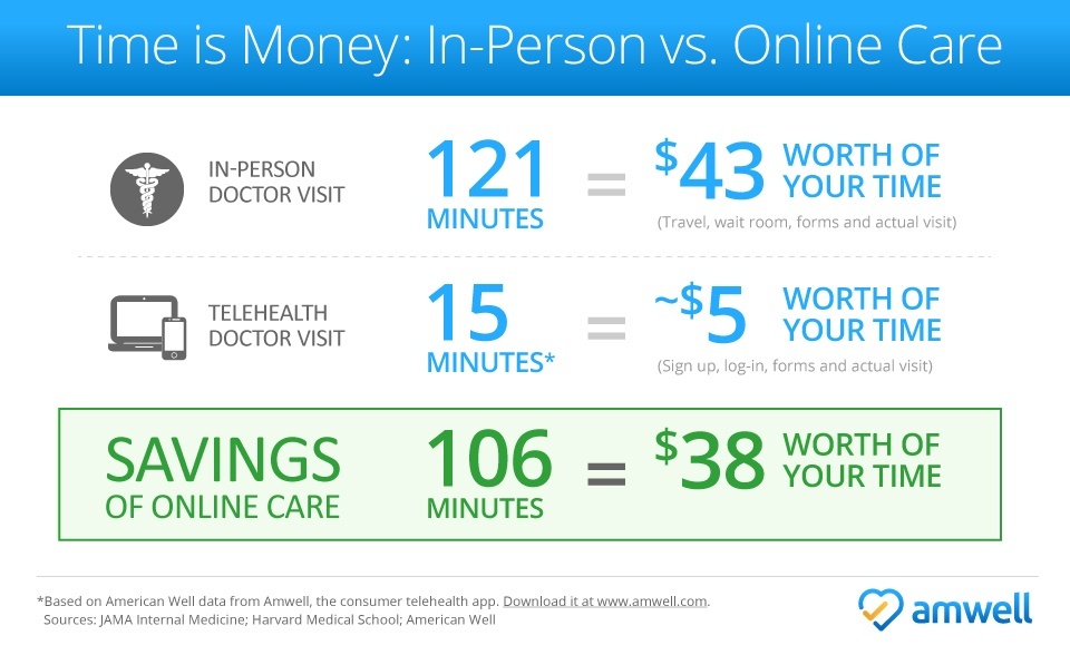 cost of a doctor visit