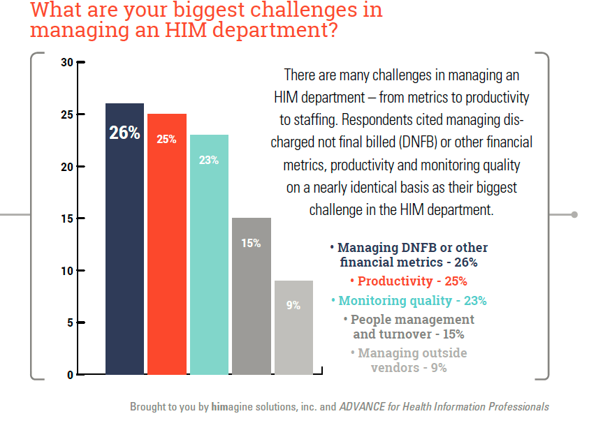 25 HIM Benchmarking Trends and Insights to Know