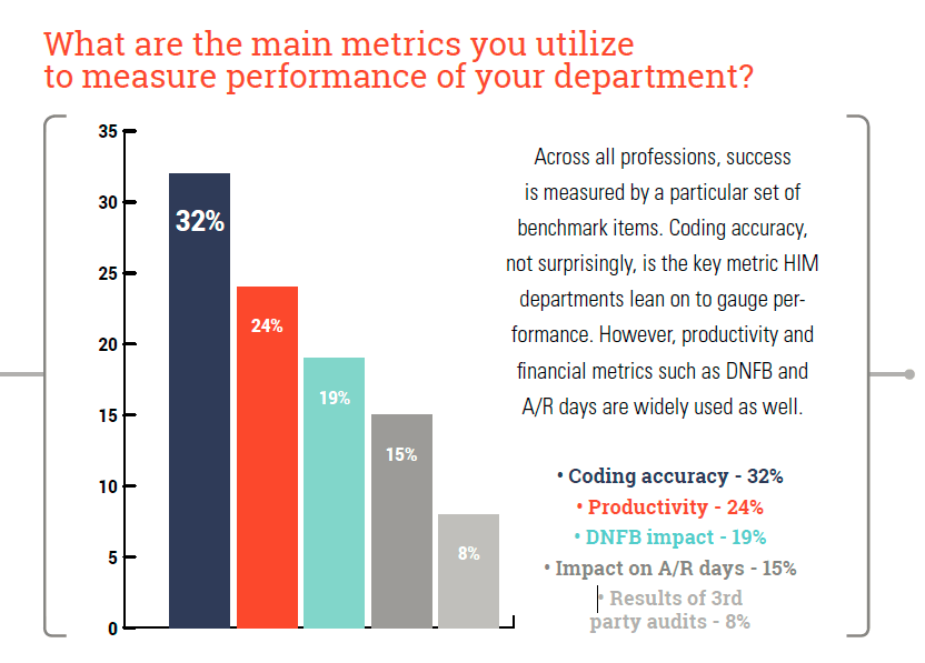 25 HIM Benchmarking Trends and Insights to Know