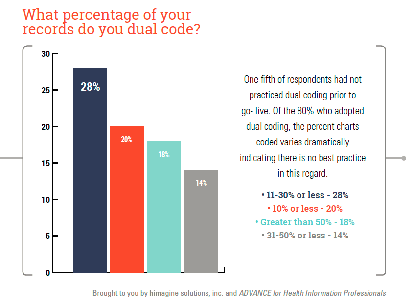 25 HIM Benchmarking Trends and Insights to Know