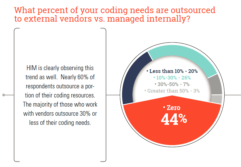 25 HIM Benchmarking Trends and Insights to Know