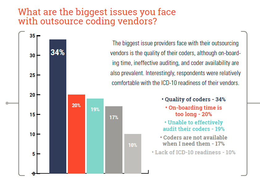 25 HIM Benchmarking Trends and Insights to Know