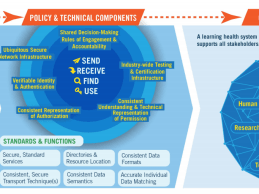 ONC Unveils Final Nationwide Interoperability Roadmap