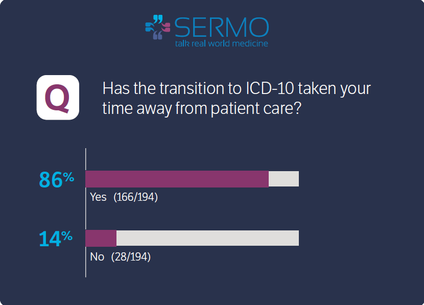 SERMO Post ICD-10 Poll