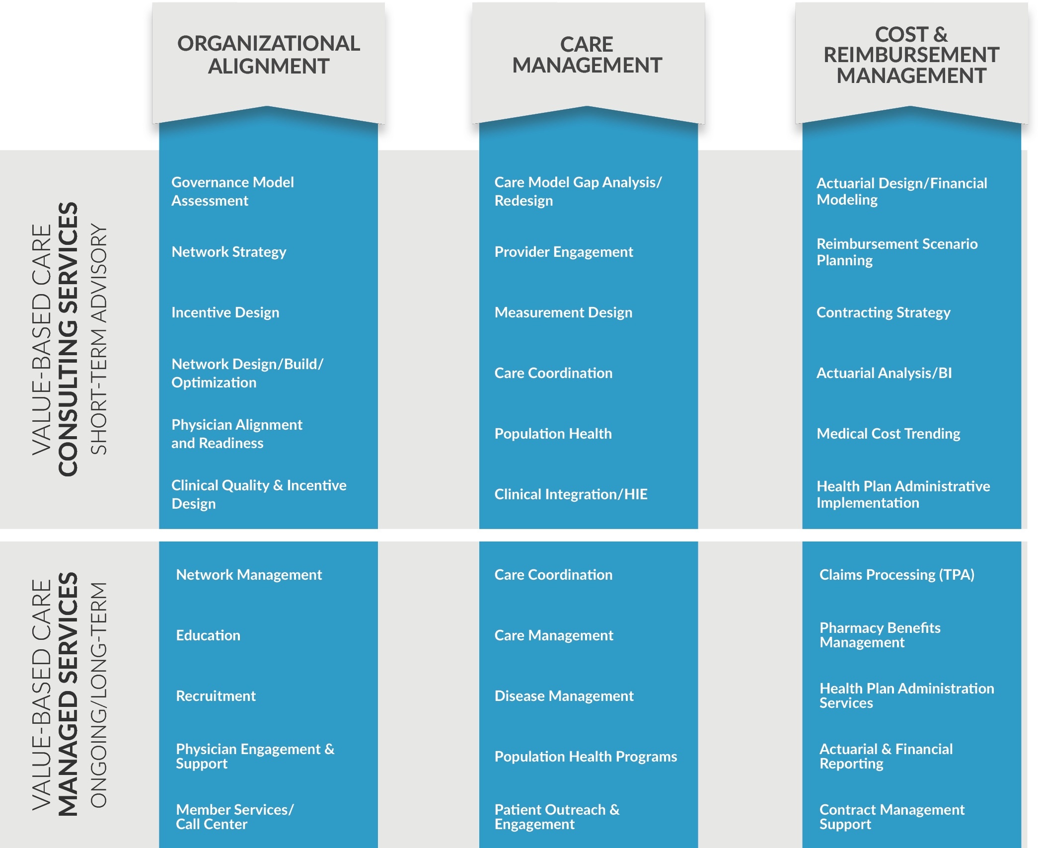 KLAS: Advisory Board, Premier Top Firms for Value-based Care Consulting