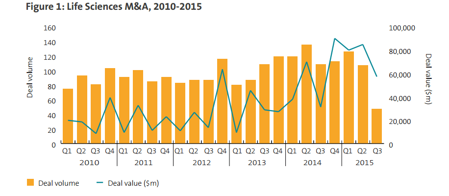 Report: Life Sciences M&A and the Rise of Personalized Medicine