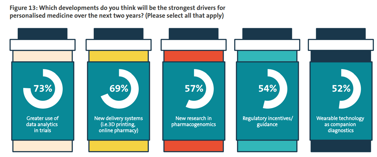 Report: Life Sciences M&A and the Rise of Personalized Medicine