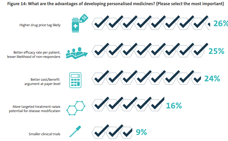 Report: Life Sciences M&A and the Rise of Personalized Medicine