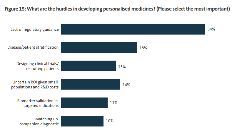 Report: Life Sciences M&A and the Rise of Personalized Medicine