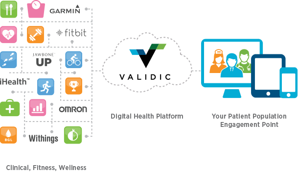 Validic Digital Health Platform