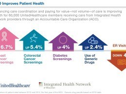 ACO: Integrated Health Network Exceeds Clinical Quality Goals