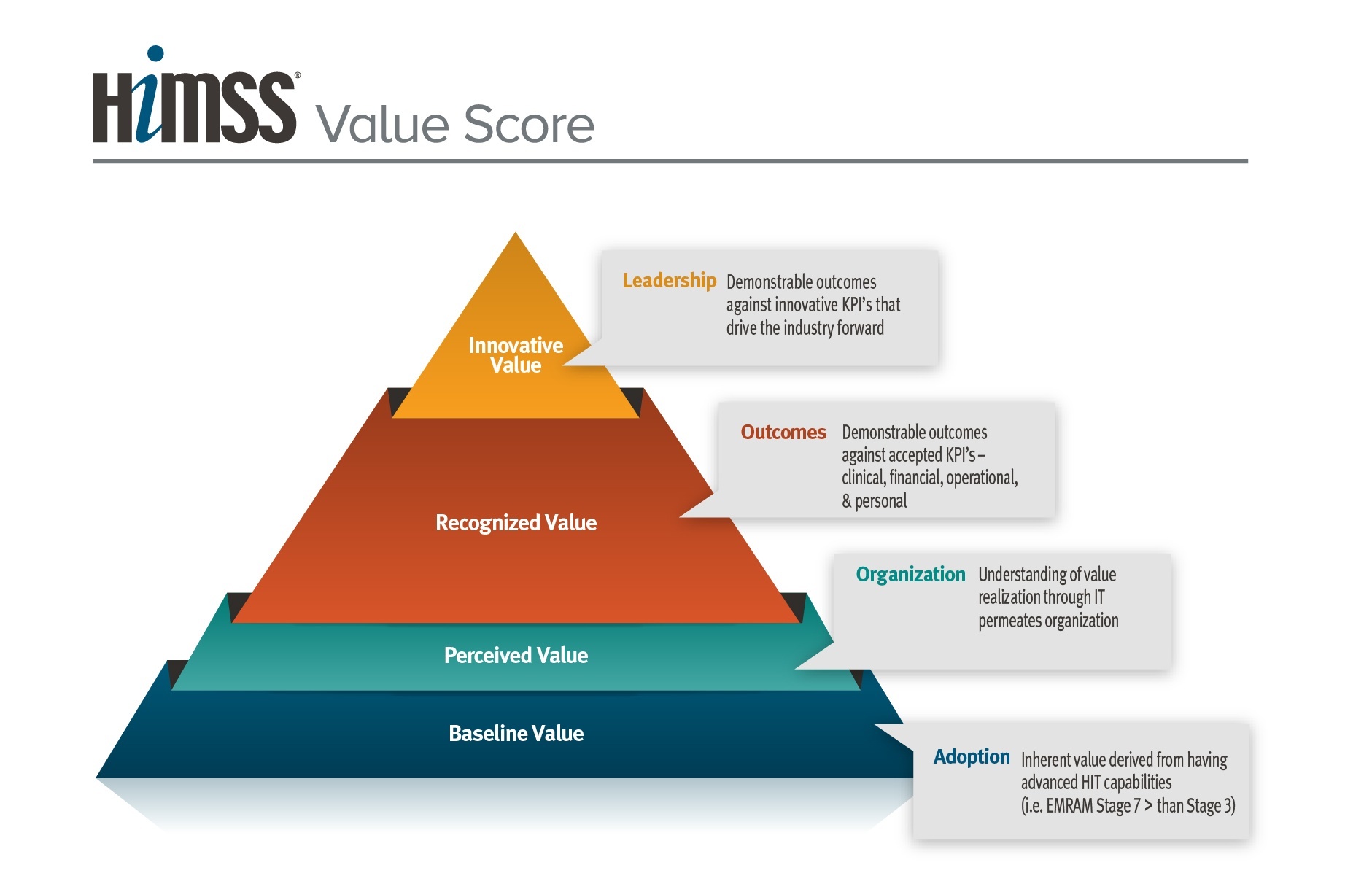 HIMSS Launches Value Score, Healthcare’s First International Quality and Value Measurement for Health IT