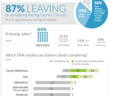 KLAS Report: Customer Now View Soarian as an Orphaned Product