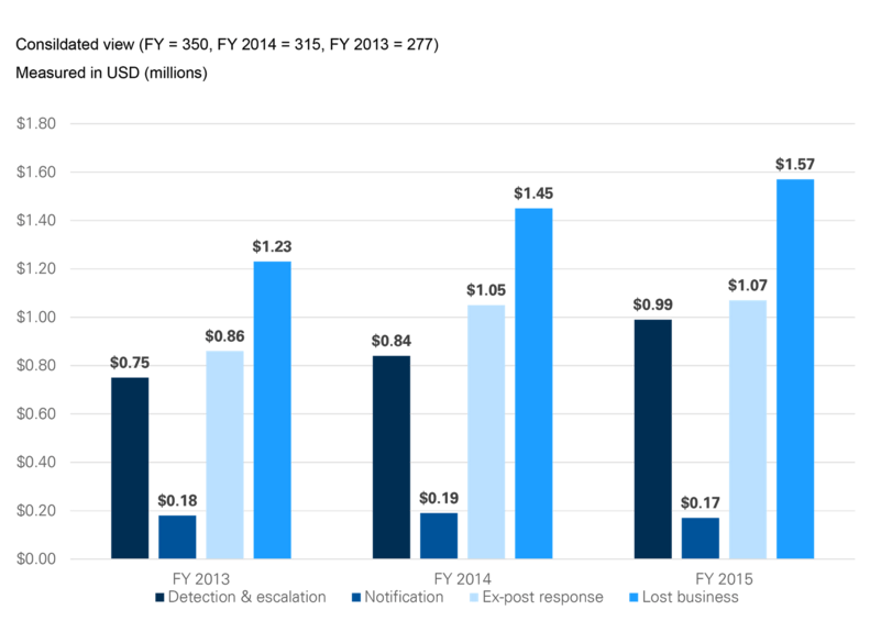 HIPAA Compliance Figure 1