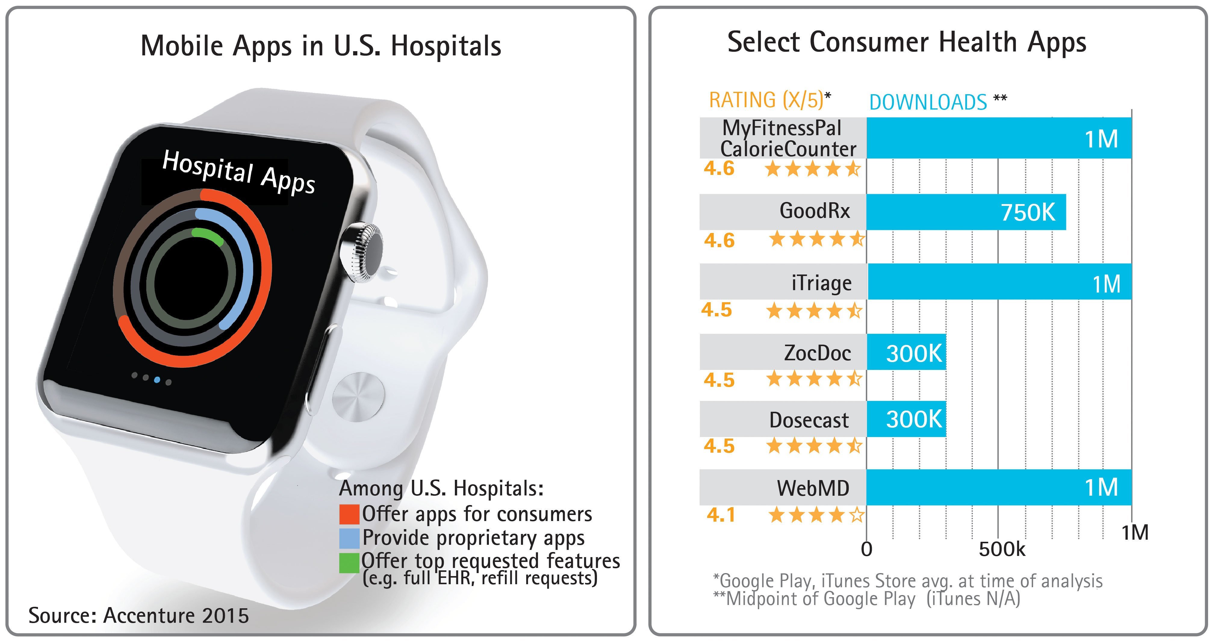 Mobile_Health_Apps_highres