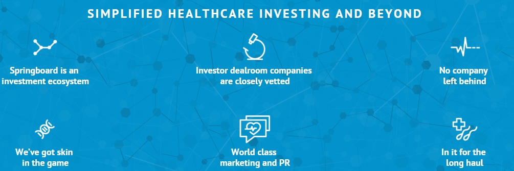 Springboard Healthcare Equity Crowdfunding