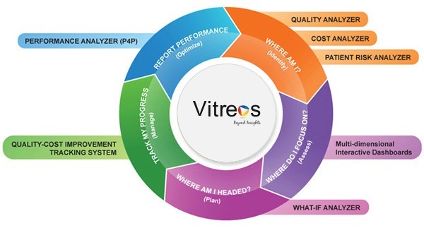 VitreosHealth