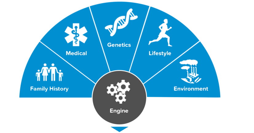 BaseHealth Precision Medicine_Predictive Analytics 1