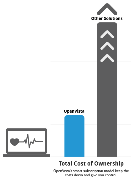 chart-cost-ownership