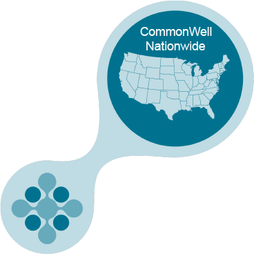 Commonwell Expands Cross-Vendor Interoperability to Post-Acute Market