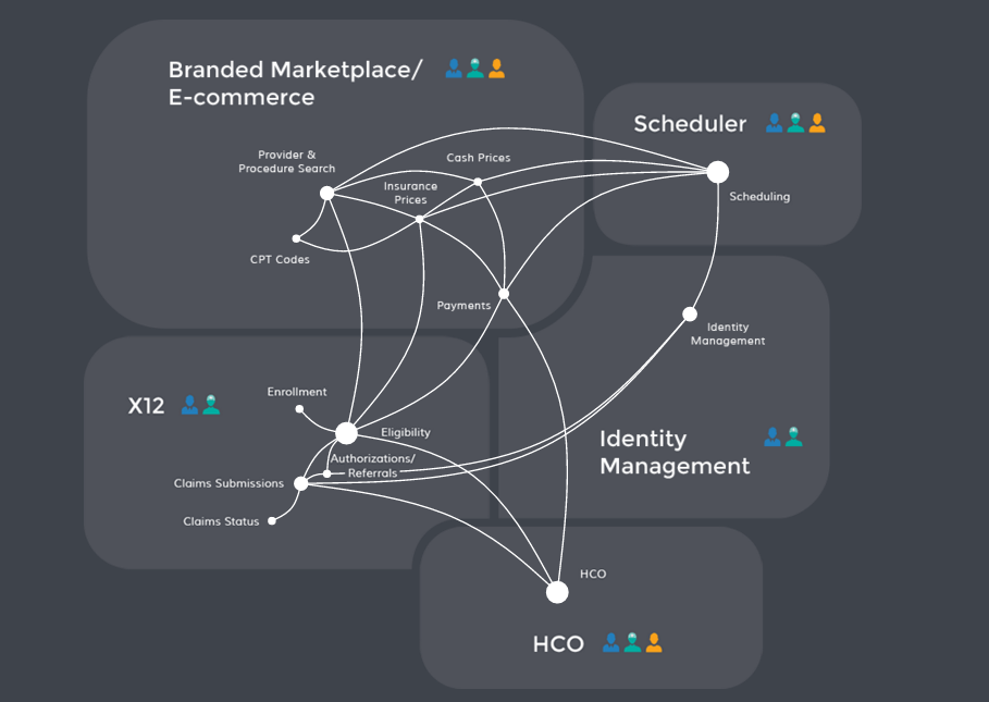 Healthcare API Platform PokitDok Nabs Strategic Investment from McKesson Ventures 