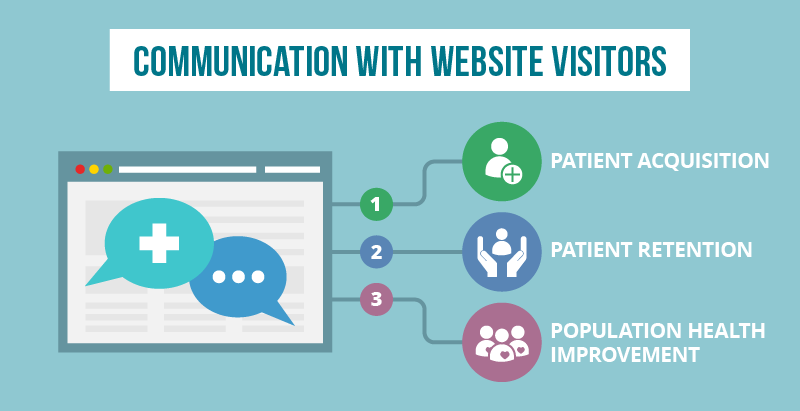 Perfect Alliance: Patient Engagement and Medical Website Personalization