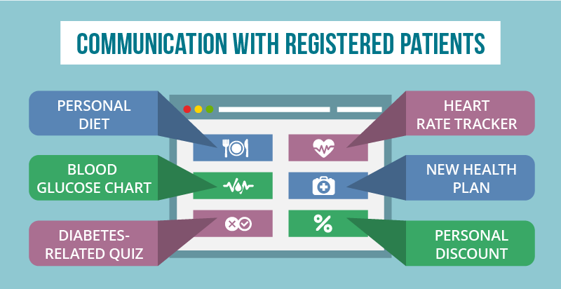 Perfect Alliance: Patient Engagement and Medical Website Personalization