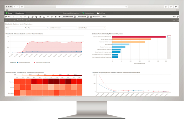 Epic-Focused Consulting Firm Nordic, Qlik Partner to Enhance EHR Insights for Providers 