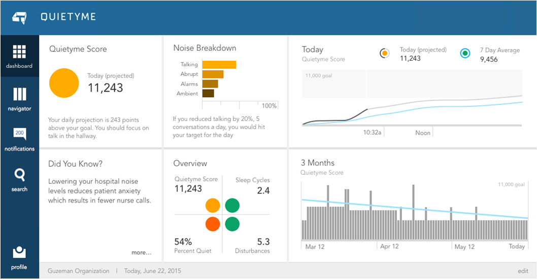 Quietyme Predictive Dashboard Image 03-2016