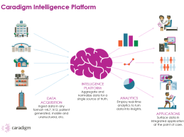 Caradigm Launches Open Exchange for Healthcare Interoperability