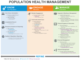 Cerner Lands First First Global HealtheIntent Client with UK-based Wirral Partners