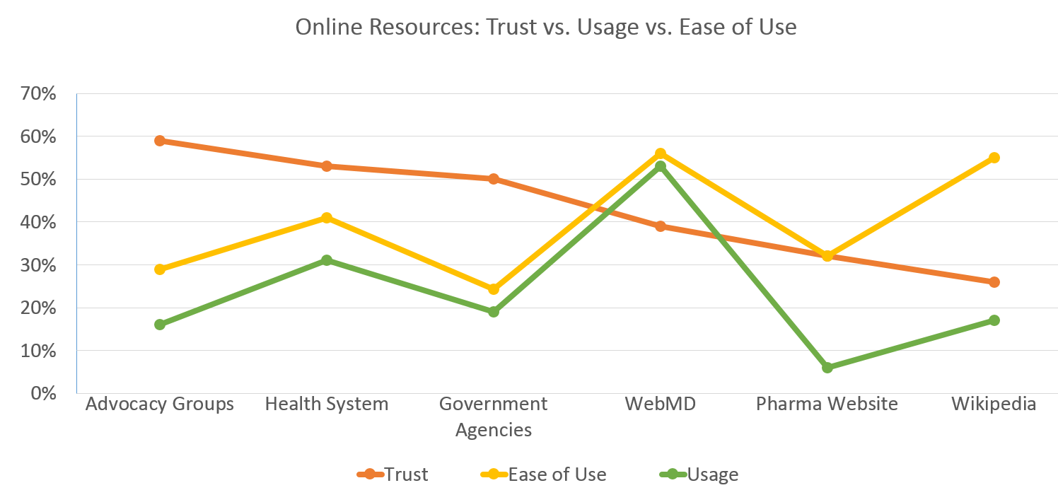 trustmegraph