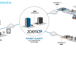 Can Middleware Replace HIEs and Solve EHR Interoperability