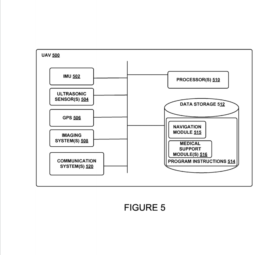 Google's New Patent: Drone-Assitsed Medical Aid Delivery